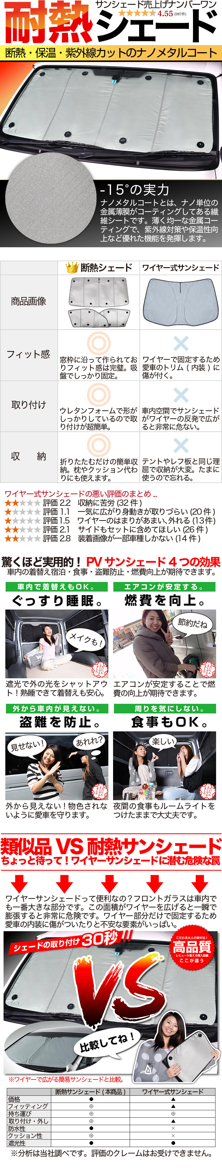 エクストレイル T31系の車中泊ならカーテンいらずプライバシー