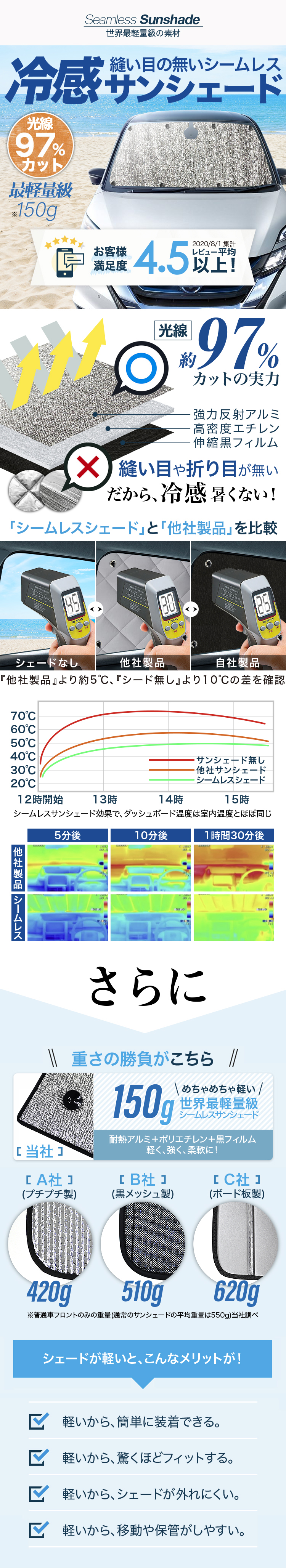 ノア 90系 ヴォクシー 90系の車中泊ならカーテンいらずシームレスサンシェード｜趣味職人 公式オンラインショップ