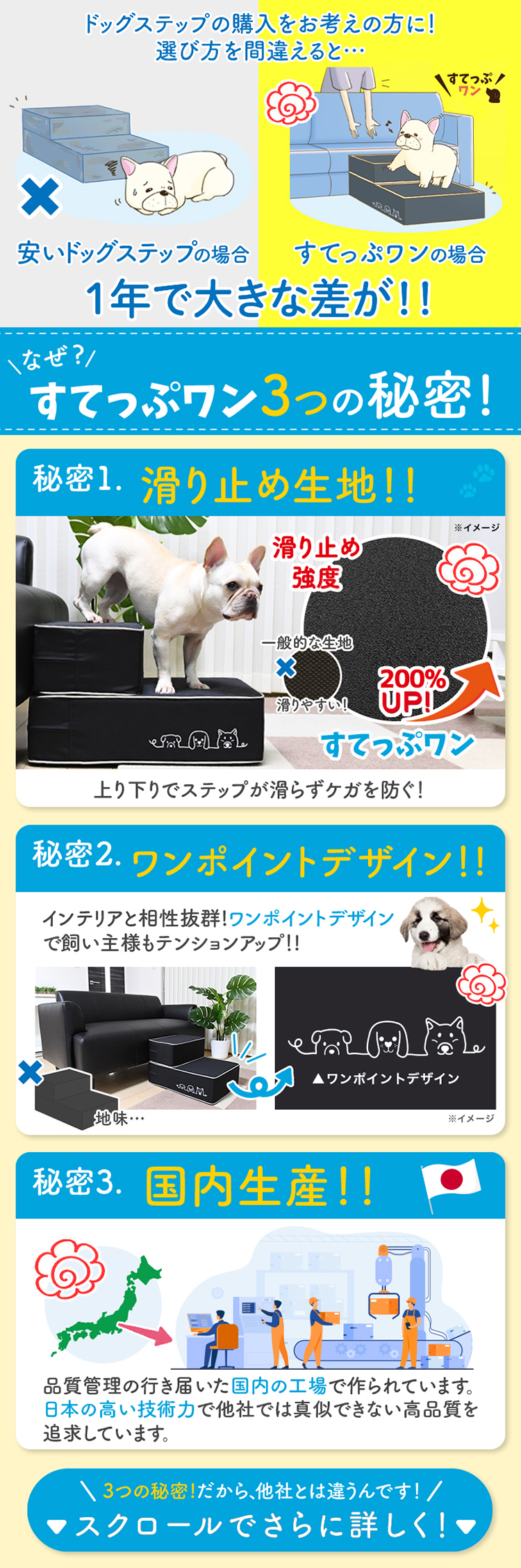チャッパ5寸5分 安心の高品質 日本製 ドッグステップ ペット ステップ 犬 階段 子犬 小型犬 室内犬 ヘルニア 高齢犬 シニア犬 2段 すてっぷワン No 02 で税込み送料無料 住まい インテリア ペット用品 Roe Solca Ec